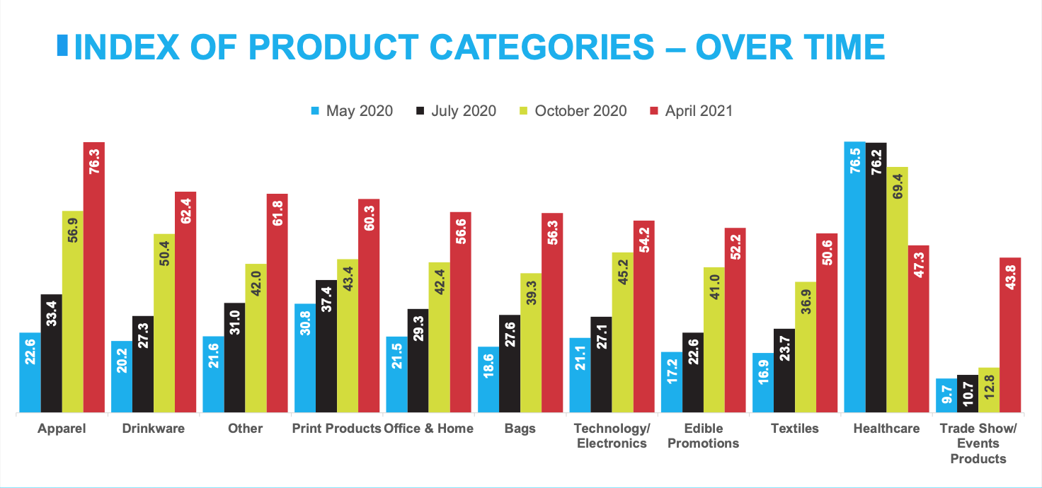 promotional products trends